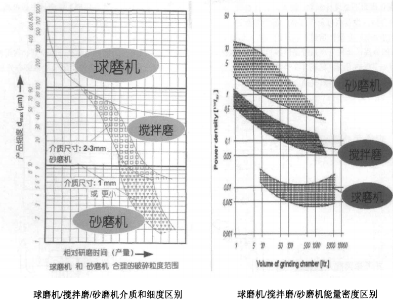棒销式砂磨机和涡轮式砂磨机到底哪种好？插图1