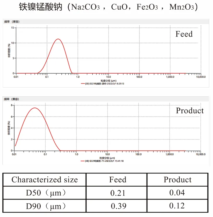 60亿资金撑腰的全固态电池，im电竞官网新型立式砂磨机在其领域展现显著应用价值！插图2