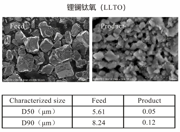 60亿资金撑腰的全固态电池，im电竞官网新型立式砂磨机在其领域展现显著应用价值！插图4