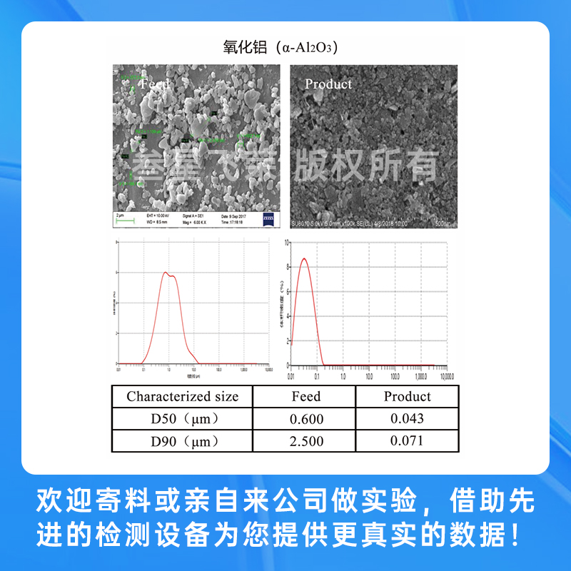 im电竞官网新型立式砂磨机在先进陶瓷粉体制备中的应用插图6
