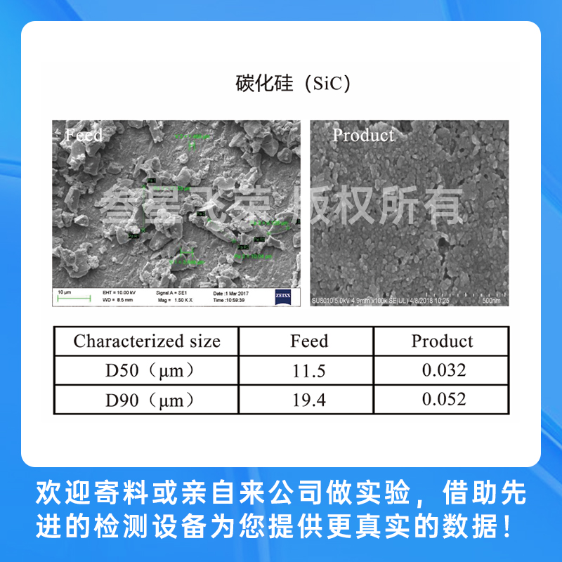 im电竞官网立式砂磨机助力碳化硅材料高效研磨，今日成功交付！插图
