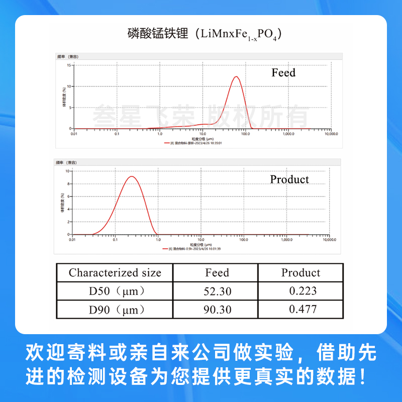 深圳im电竞官网立式砂磨机，彻底解决传统砂磨机五大痛点！插图4