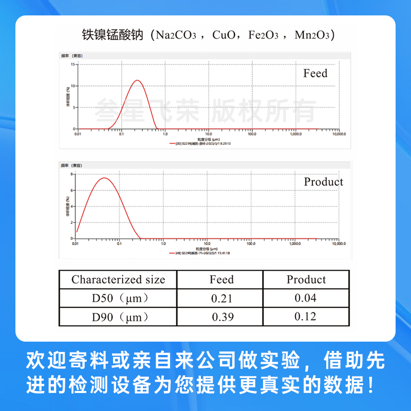深圳im电竞官网立式砂磨机，彻底解决传统砂磨机五大痛点！插图5