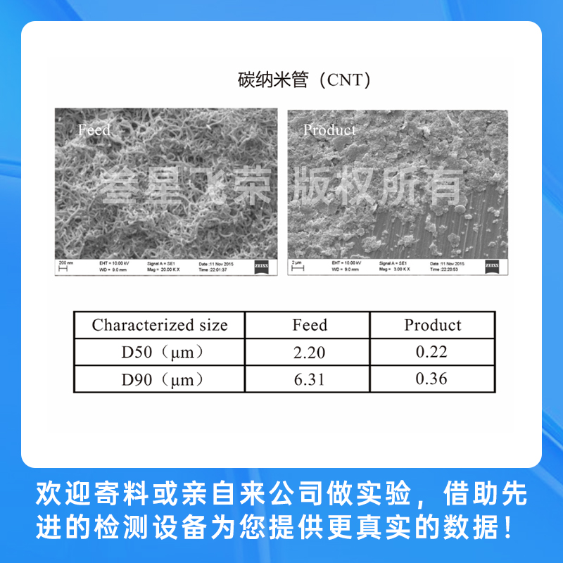 im电竞官网SP系列立式砂磨机插图13